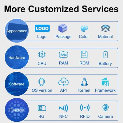 24インチ 32インチ インセルスクリーンディスプレイ Lcdタッチスクリーン Android 13 広告 デジタルサイネージチェーン レストランや飲料店